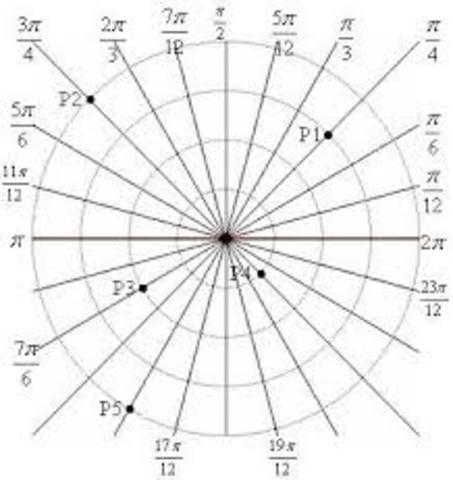 Descubrimiento de las coordenadas polares
