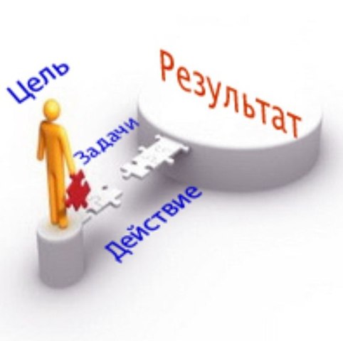 Представление результатов