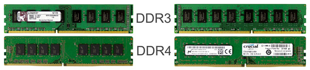 DDR4 SDRAM