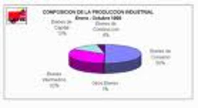 economia entrada al pais