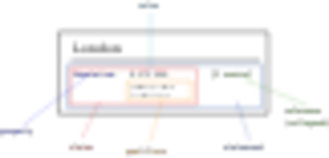 Ward Cunningham invents the Wiki