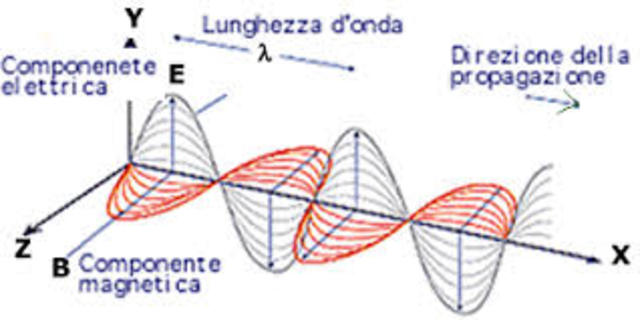 Onde elettromagnetiche