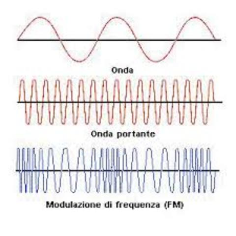 Modulazione FM