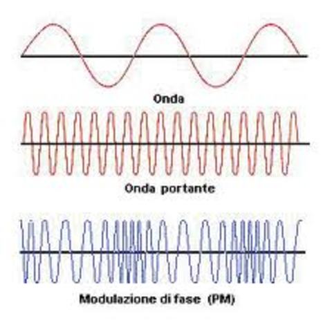 Invenzione Modulazione