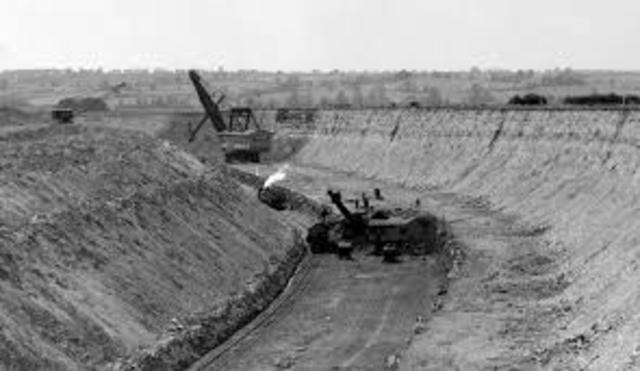 Global Competition of world resaurces