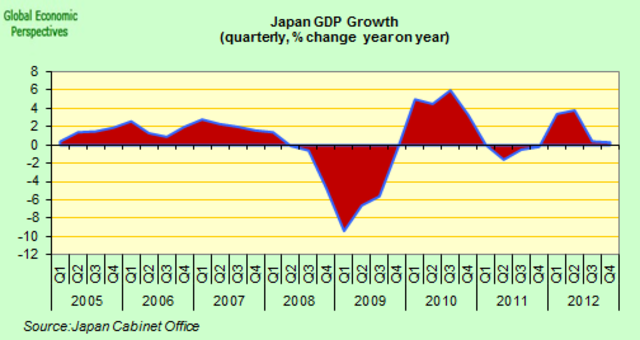 Hungary leaves the recession