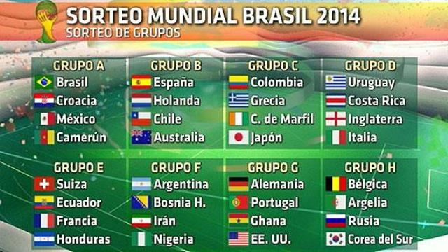 Cul. Sorteo del mundial 2014
