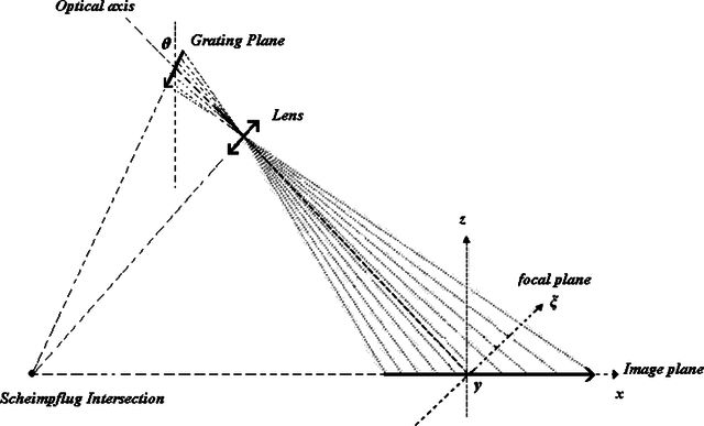 KEY STONE IN OPTICAL DESIGN