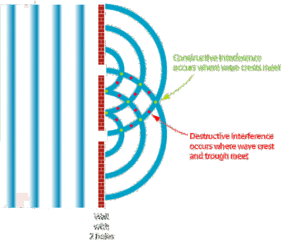 WAVE THEORY OF LIGHT