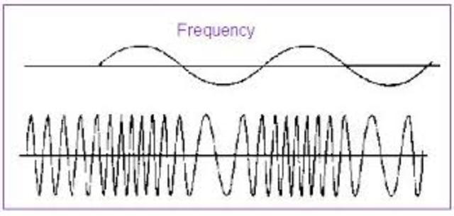 The golden age of Radios