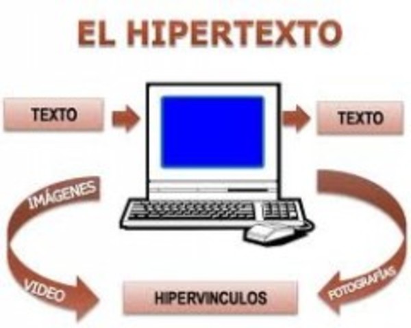 HIPERTEXTO