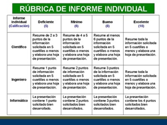 Elaboración de rúbricas.