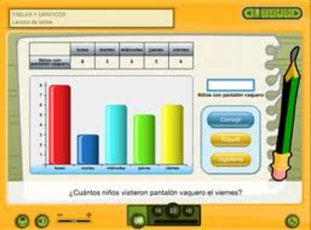 Tratamiento de la información.