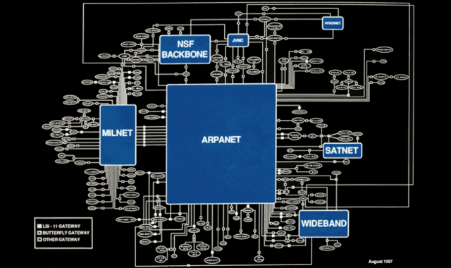 DARPA creates ARPAnet