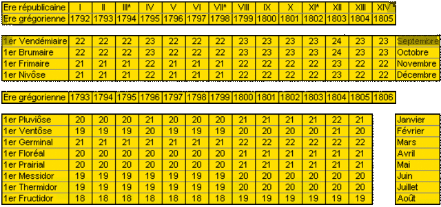 CALENDARI REVOLUCIONARI