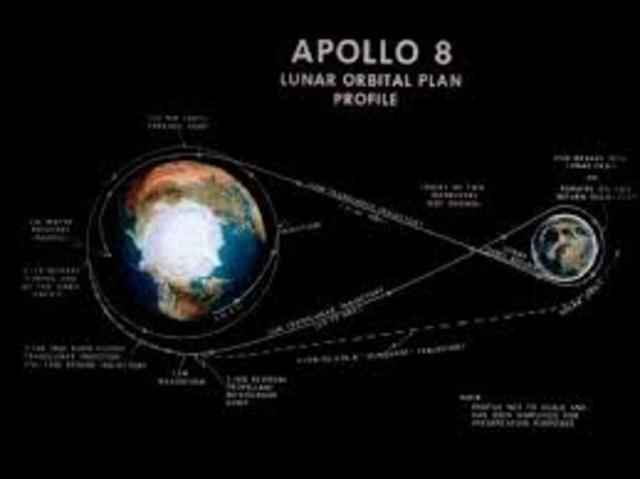 Apollo 8 flight to the Moon views Earth from lunar orbit.