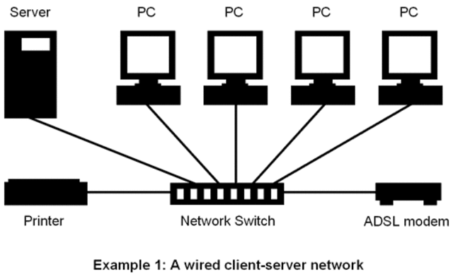 The First Operational Computer Network