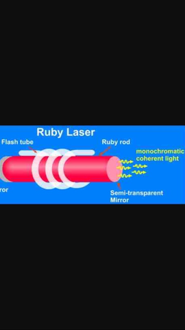 First medical use of the ruby laser