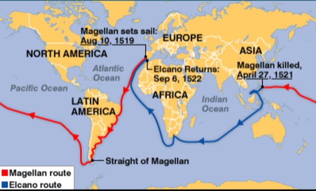 Ferdinand Magellan