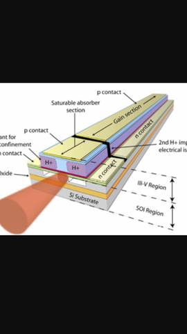 Gallium arsenide laser