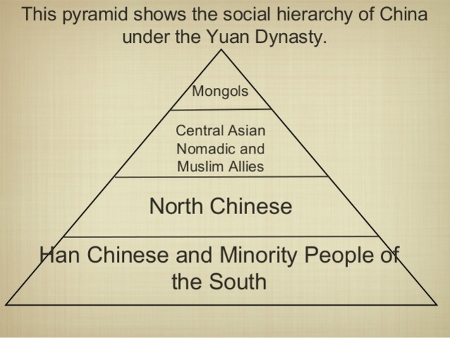 Muslims Gain Power During Mongol Expansion