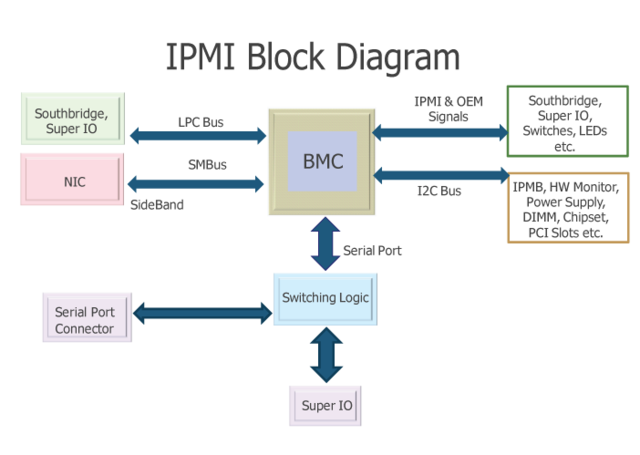 Medical imaging IPMI