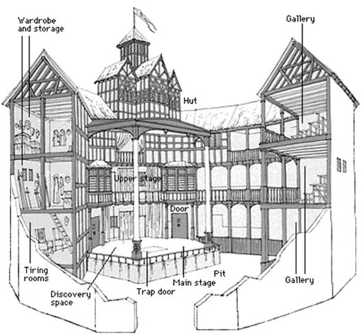 Globe Theater