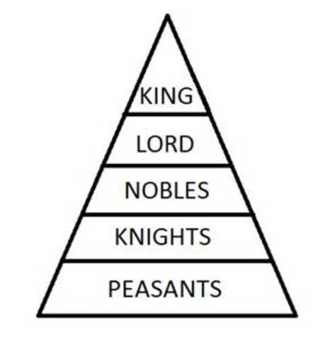 Feudalism