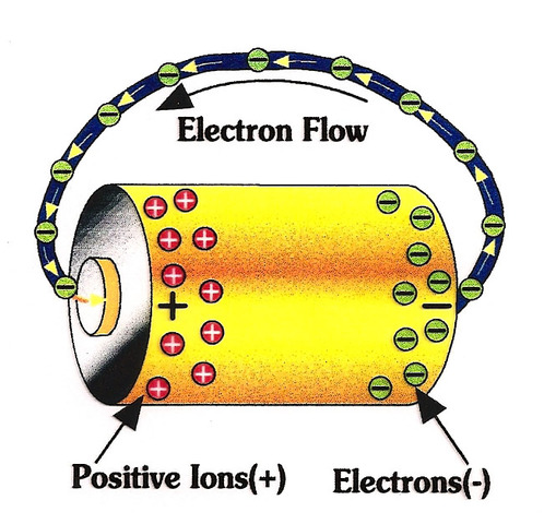 first electric batter