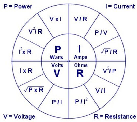 ohm's law