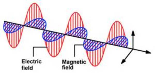 electromagnetic waves