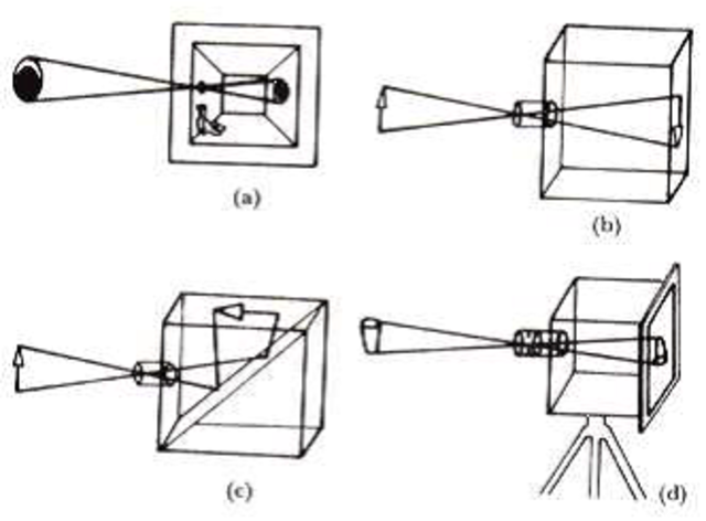 Luis Daguerre (1789-1851).
