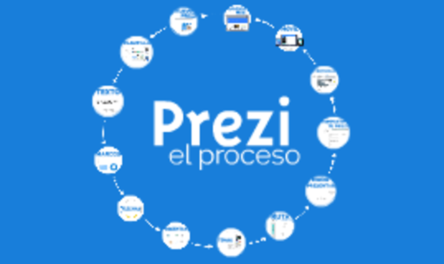 Prezi 2015