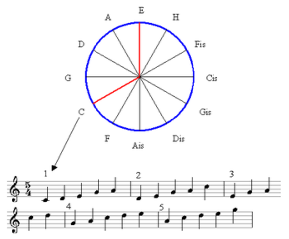 Música de la Edad Media (476-1450)