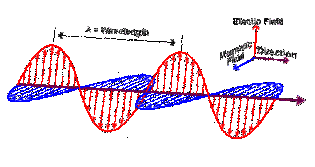 Electromagnetic Wave Theory