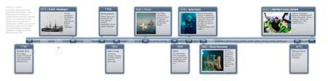 Elaboración de esta tarea