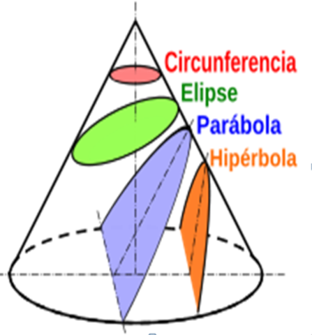 SECCIONES CONICAS