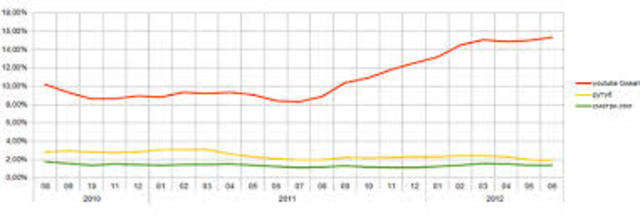 Посещаемость