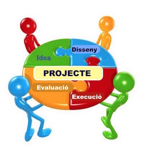 Presentació de Projectes