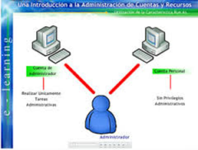 Desarrollo de concepto Multimedia