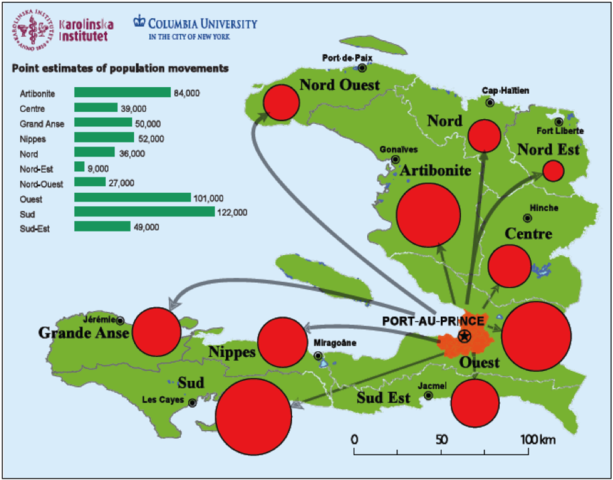 Impactos demograficos del terremoto de Haiti