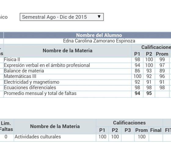Calificaciones Parciales