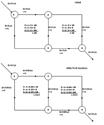 Hardy Cross method *no specific date given in resources*
