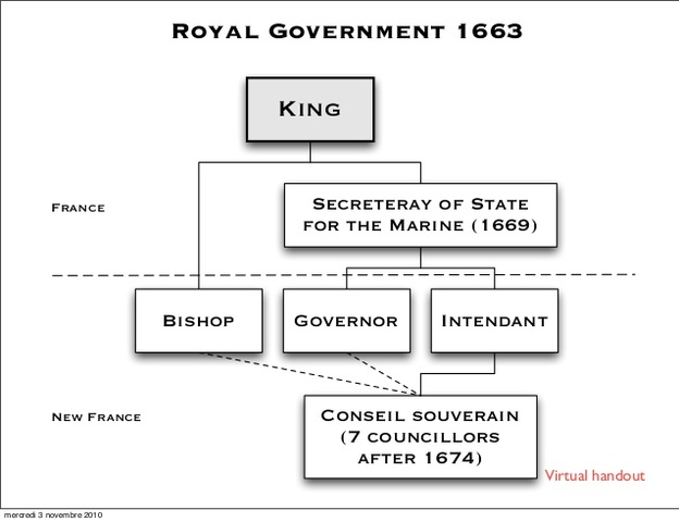 Royal Government