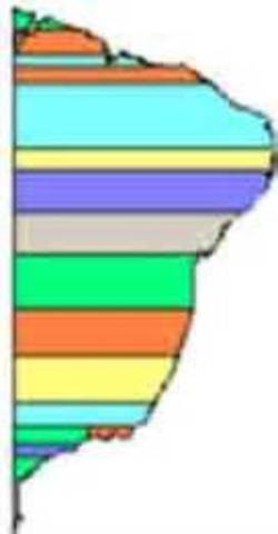 Distribuição de capitanías hereditárias.
