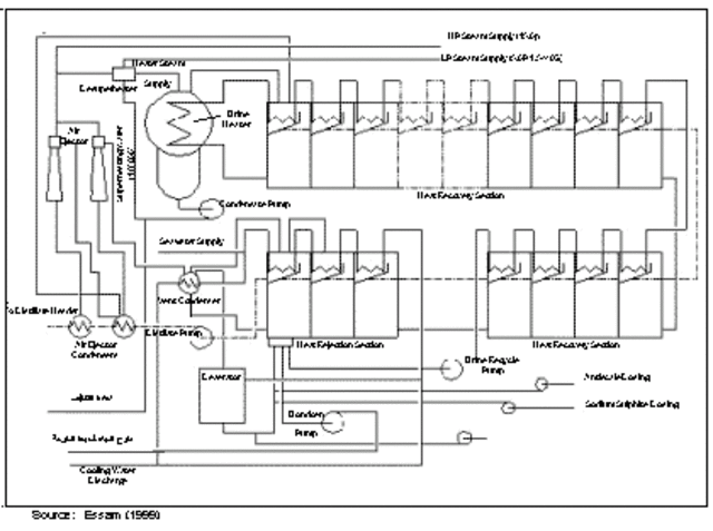 Kuwait begins using seawater desalination technology