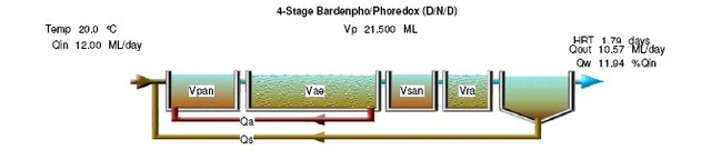Bardenpho process *specific date not given*