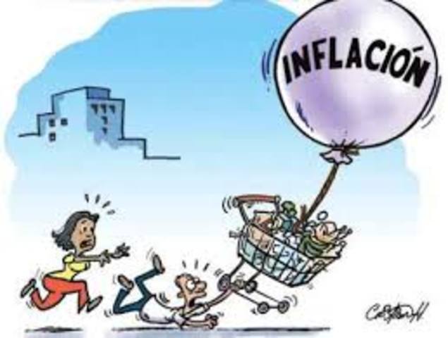 Inflacion