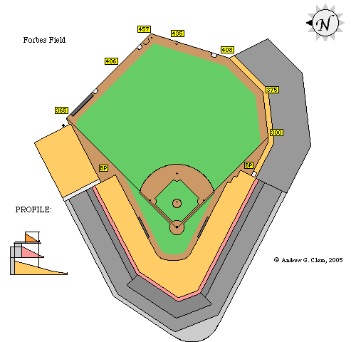 The Pirates played their first night game in Forbes Field.