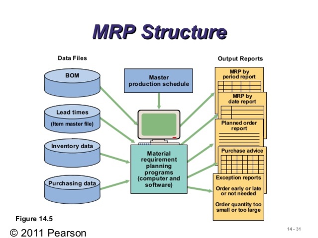 Libro Material requirements planning